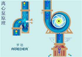 離心泵工作原理