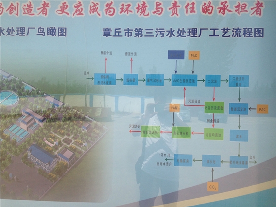 光大水務(wù)章丘第三污水廠 光大水務(wù)章丘第三污水廠