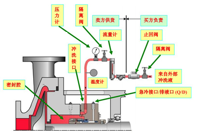 plan32機(jī)封沖洗方案.jpg plan32機(jī)封沖洗方案.jpg