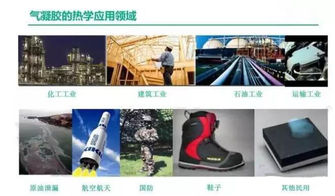 應(yīng)用領(lǐng)域 應(yīng)用領(lǐng)域