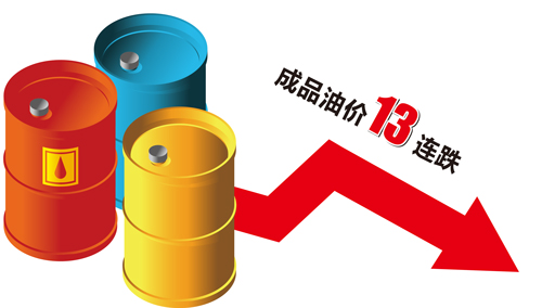 國際油價的持續(xù)下跌使得相關行業(yè)發(fā)展進入寒冬期 國際油價的持續(xù)下跌使得相關行業(yè)發(fā)展進入寒冬期